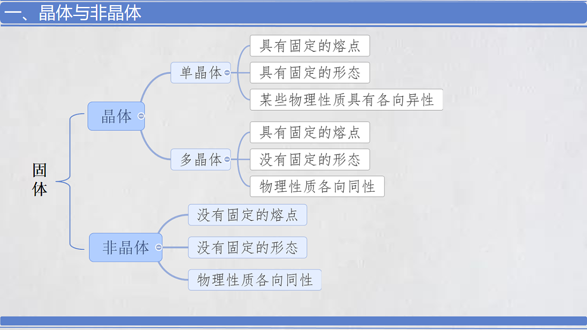 18251929第7页