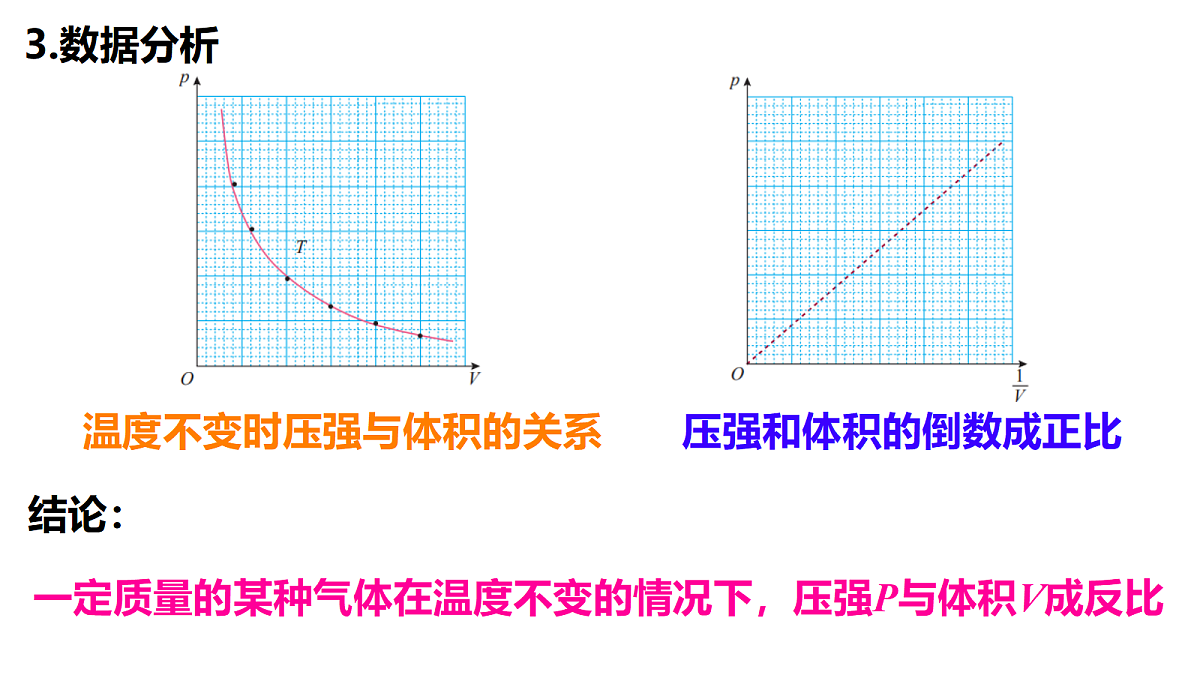 18251950第6页
