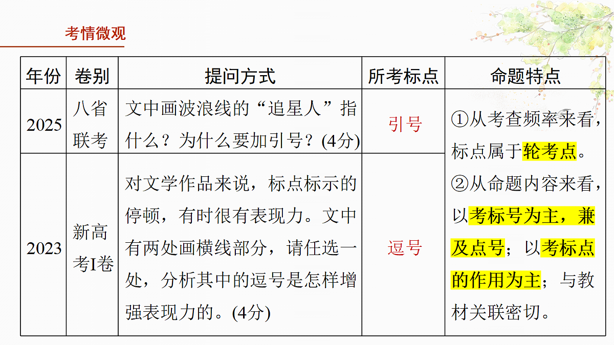 18252542第3页