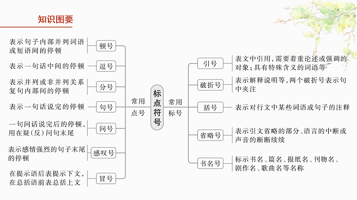 18252542第6页