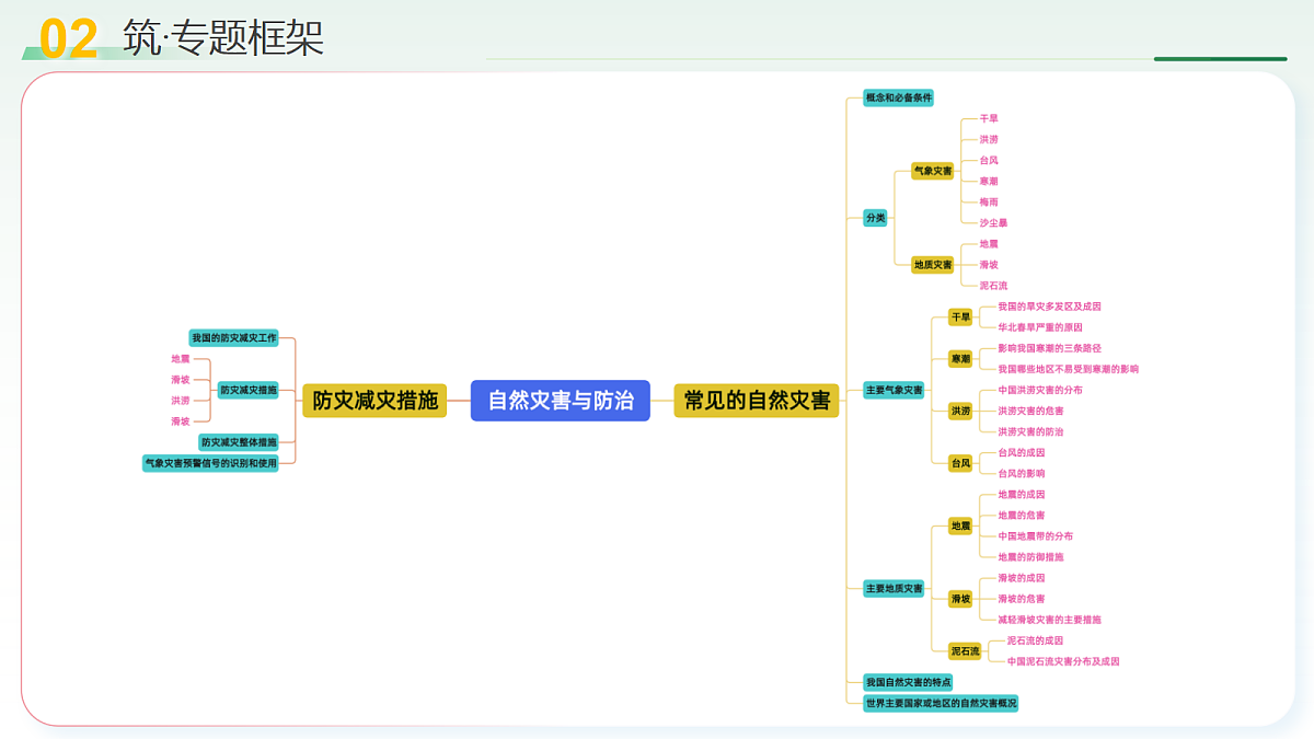 18252641第6页