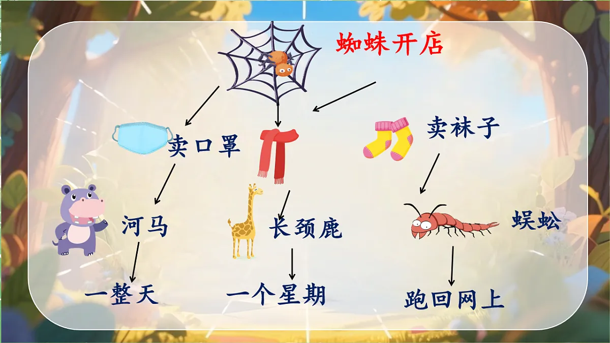 18253033第6页