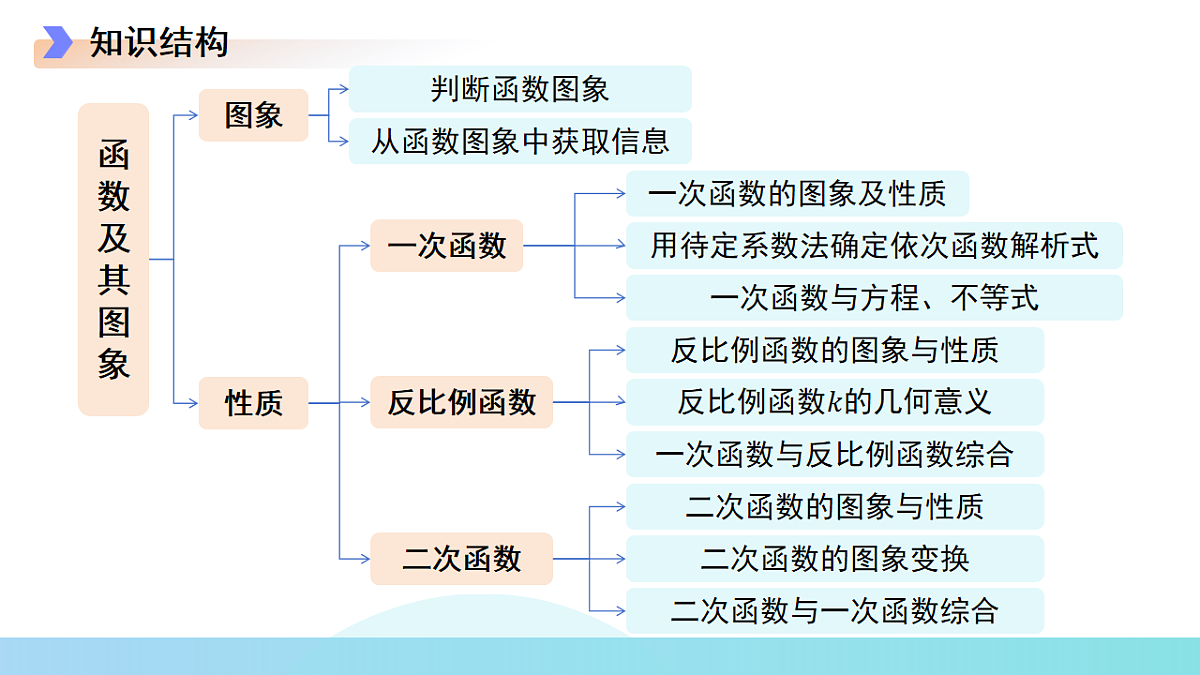 18253508第3页
