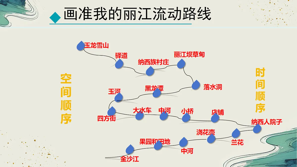18253729第6页