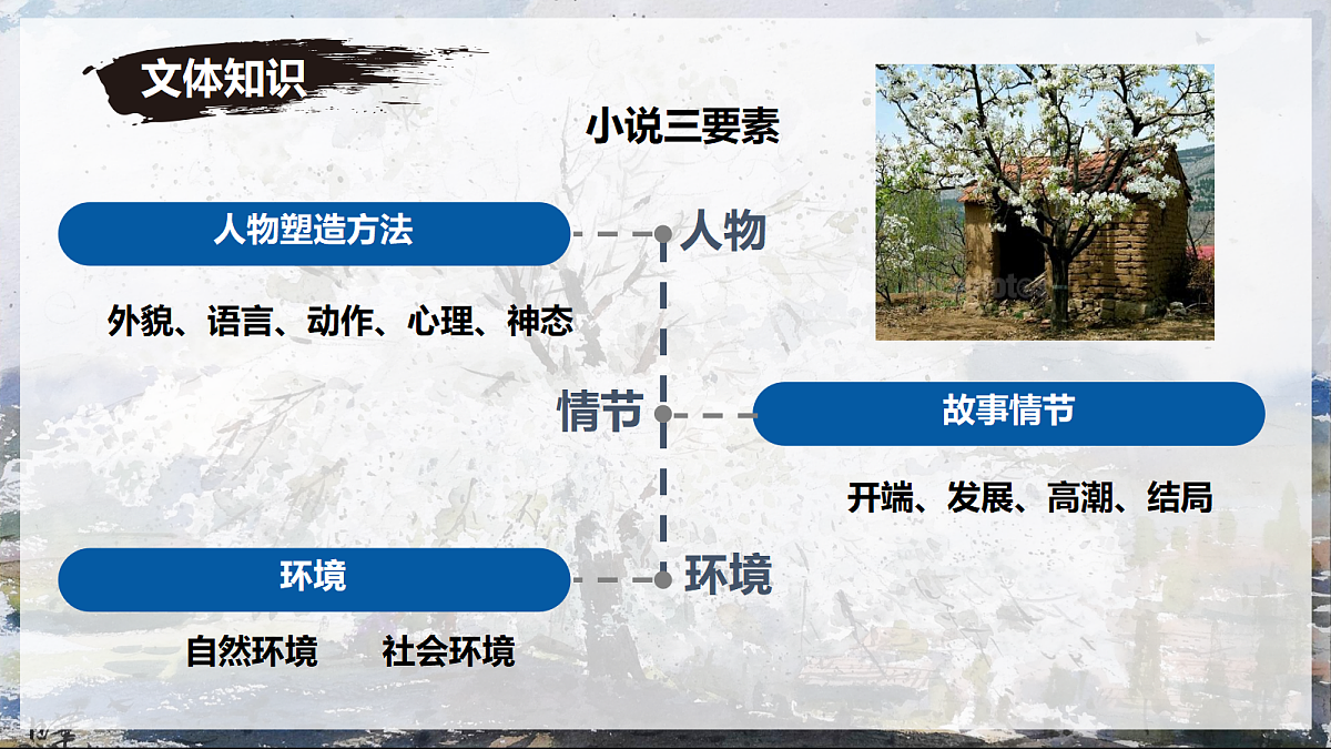 18253737第7页