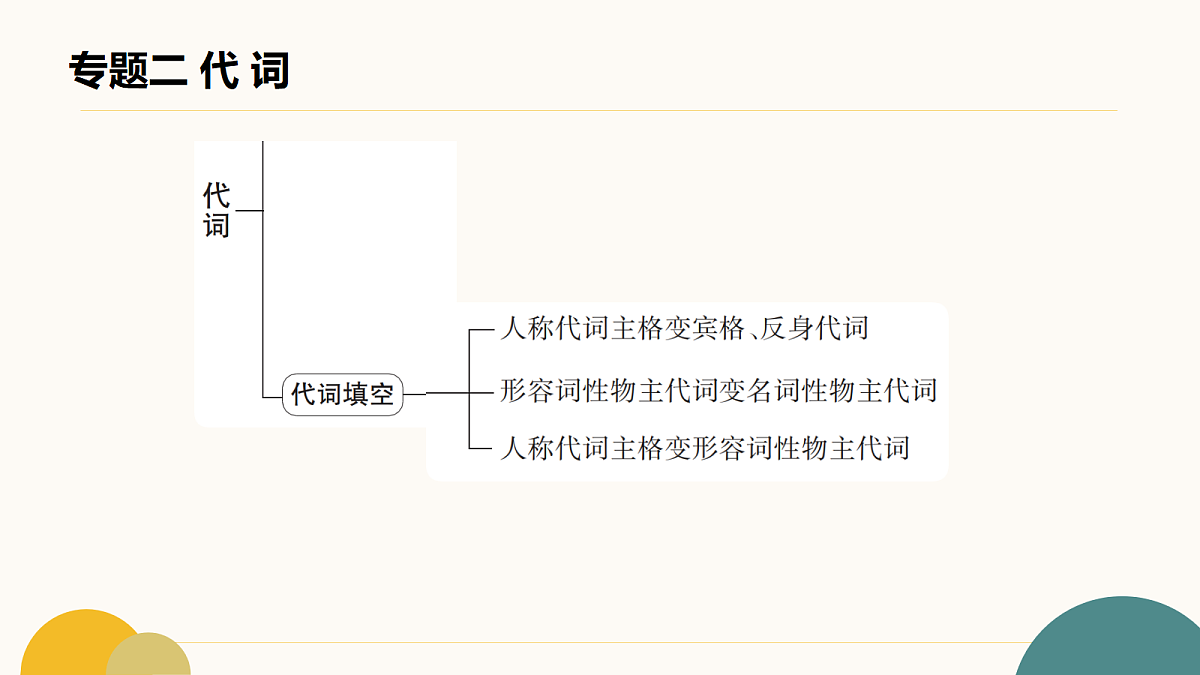 18255122第2页