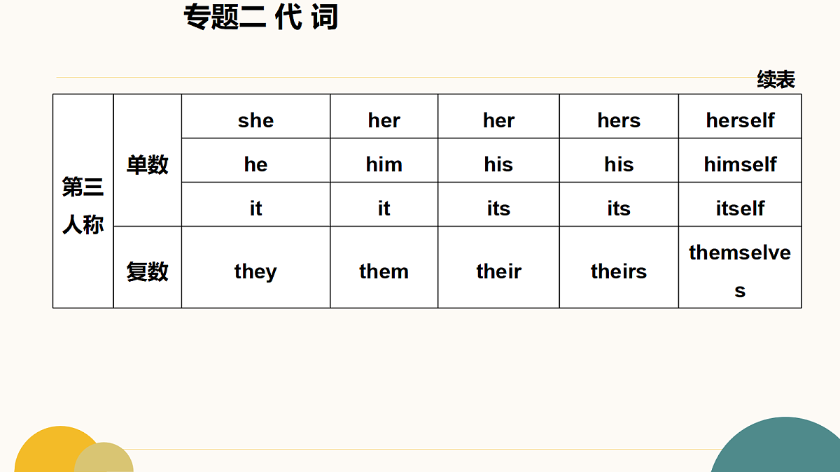 18255122第4页
