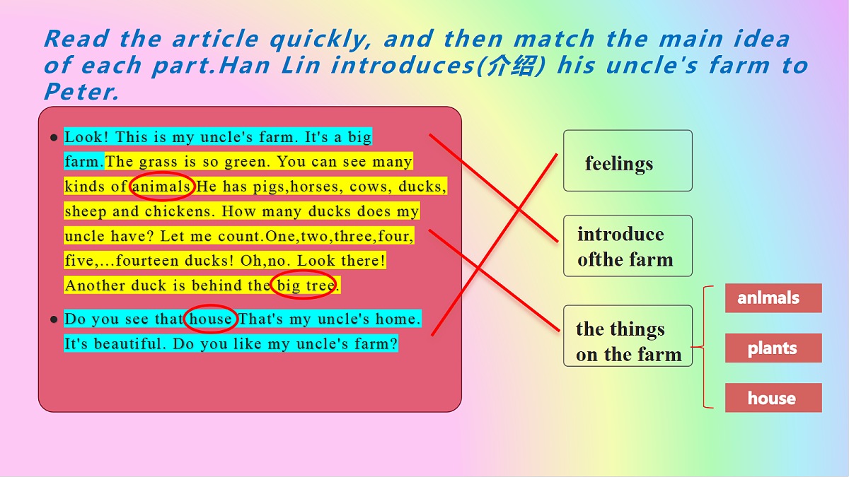 人教版七年级上册英语Starter Unit 3 Welcome SECTION B My uncle’s farm  Reading  class课件PPT第8页