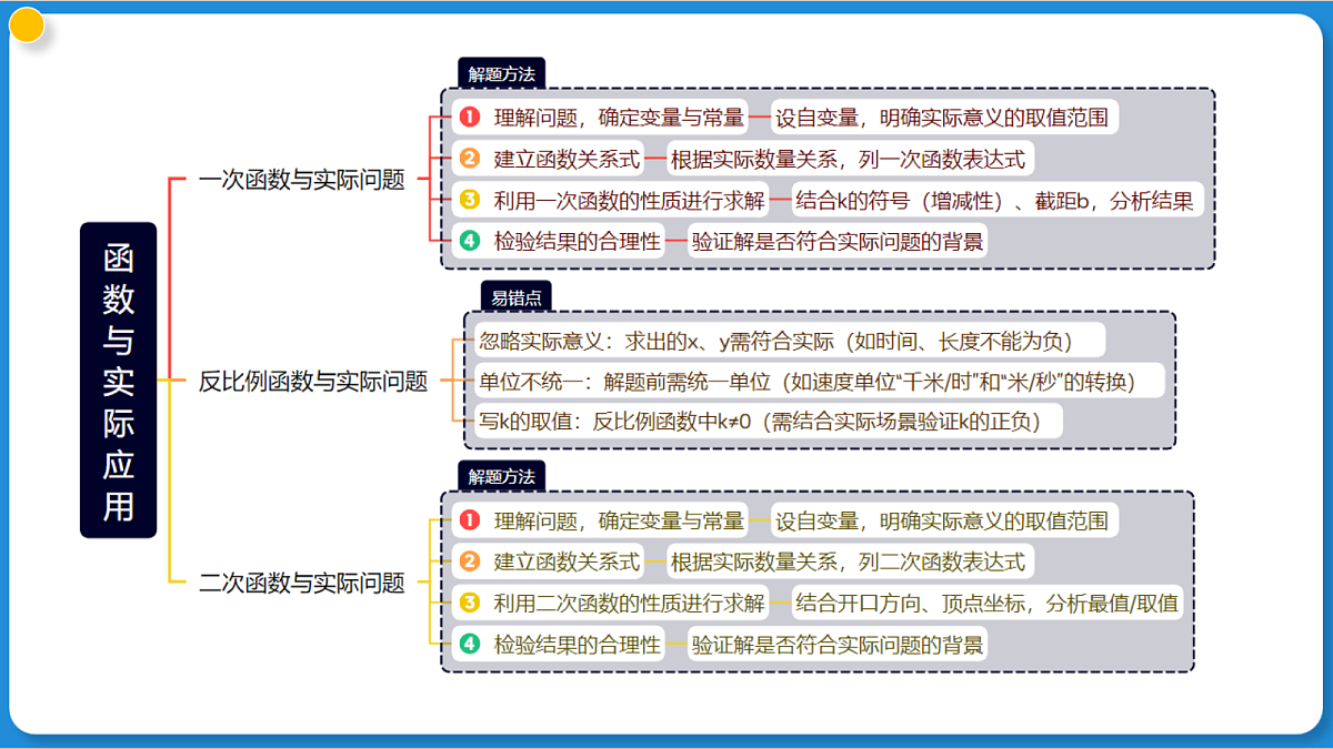 18257461第7页