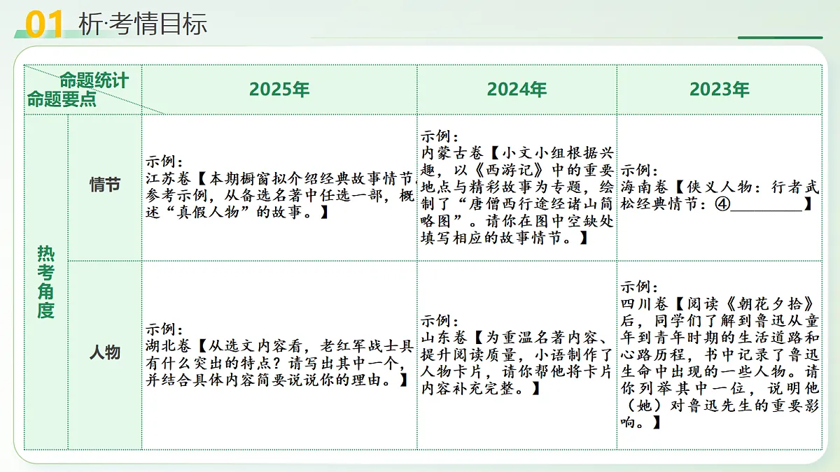 18257517第4页