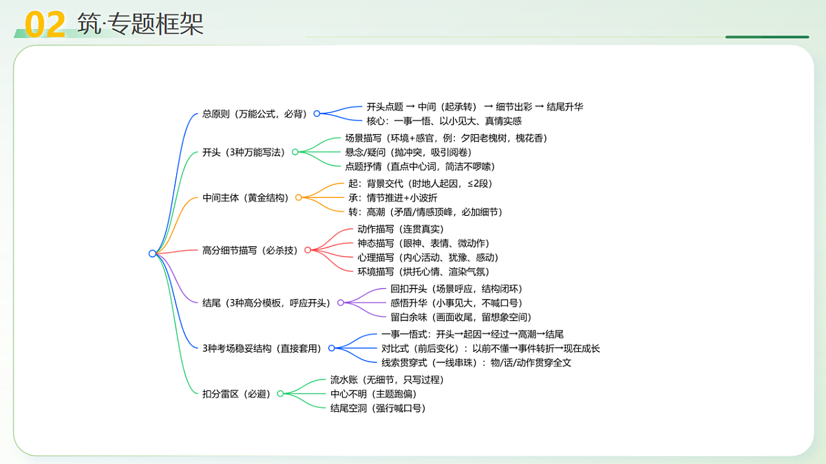 18257523第7页