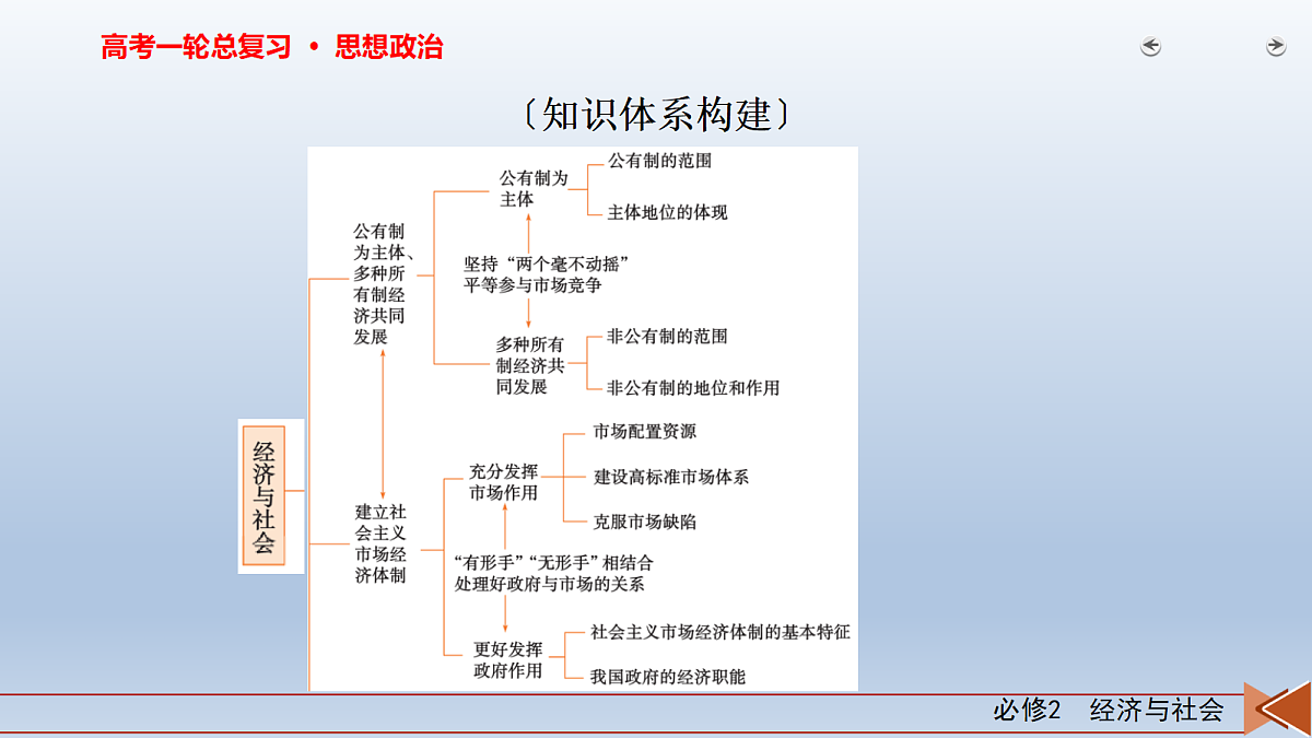18261389第3页