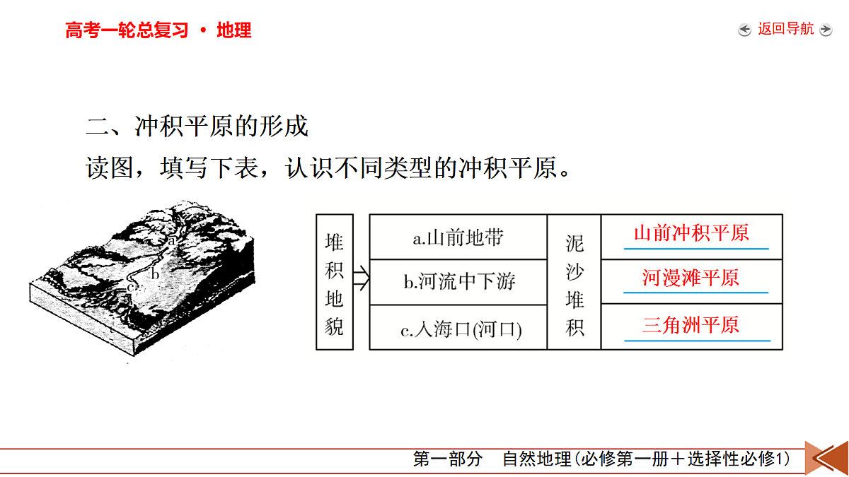 18261600第8页