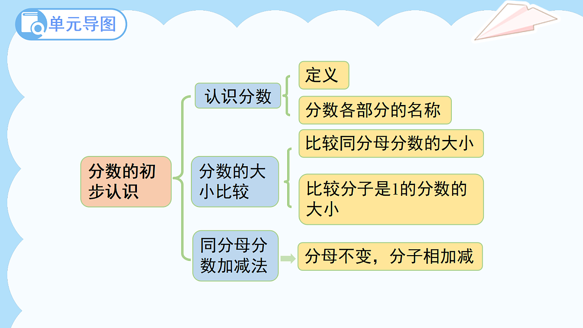 18262140第3页