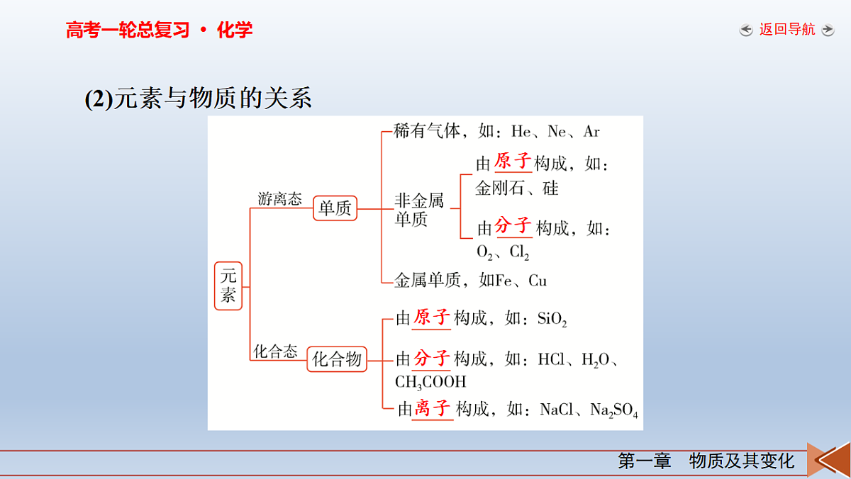 18262260第7页