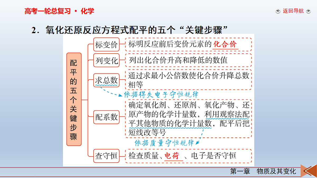 18262264第7页