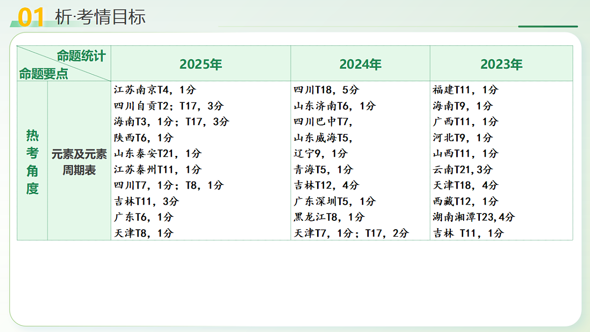 18262472第5页