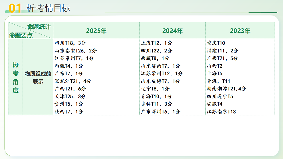 18262472第6页