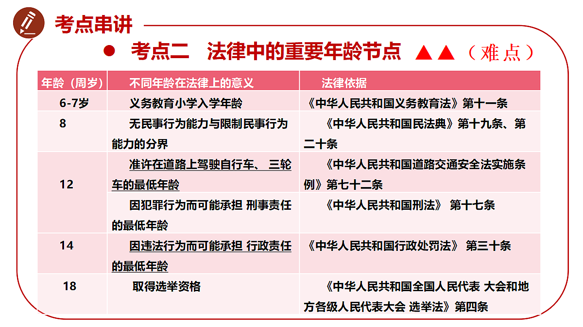 18262864第6页
