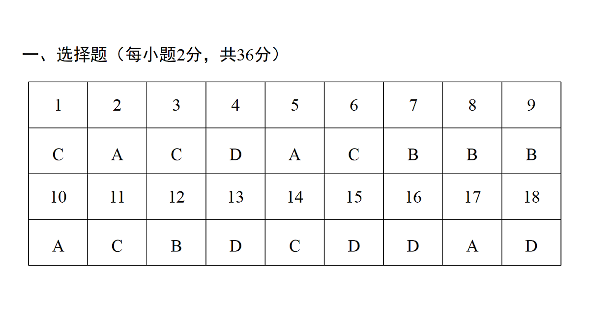 武汉市2026届4月供题-生物学评分标准定稿 (1)第2页