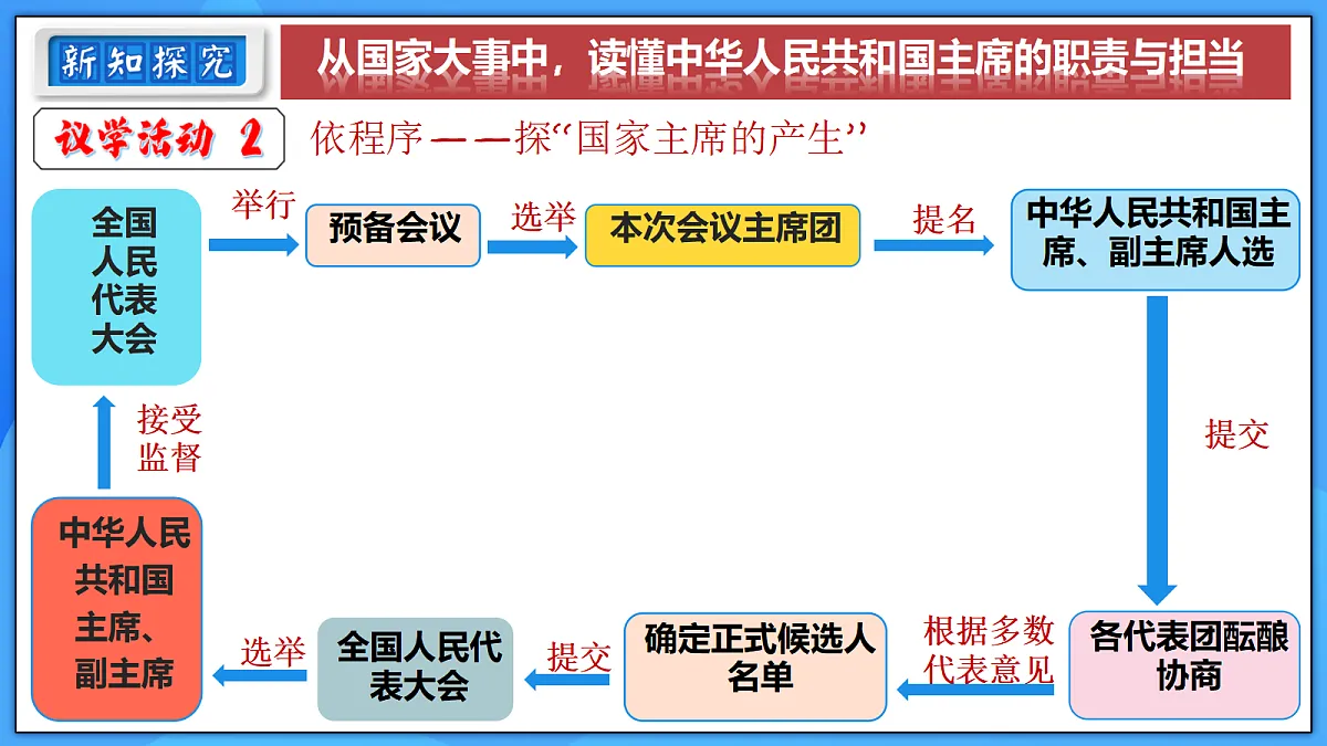 18266913第6页