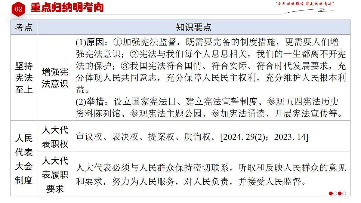18268048第5页