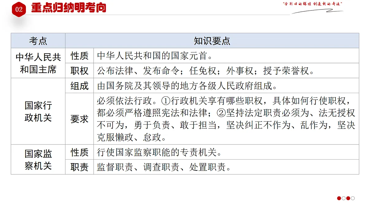 18268048第8页