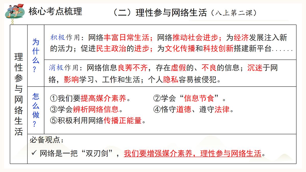 18268392第5页