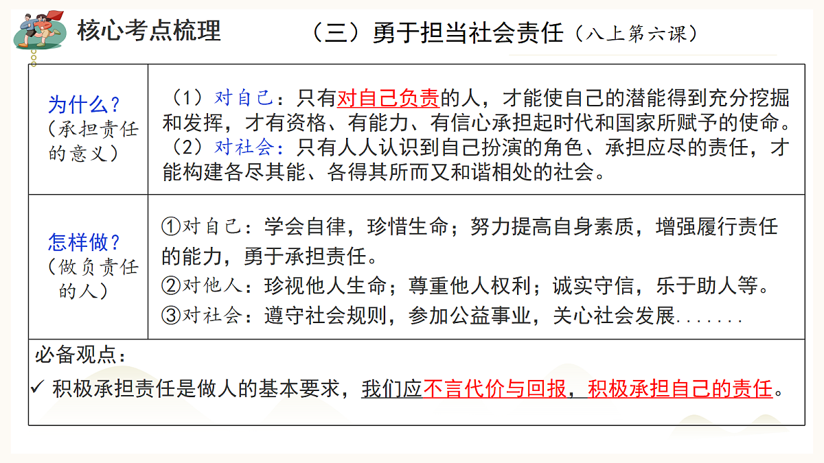 18268392第6页