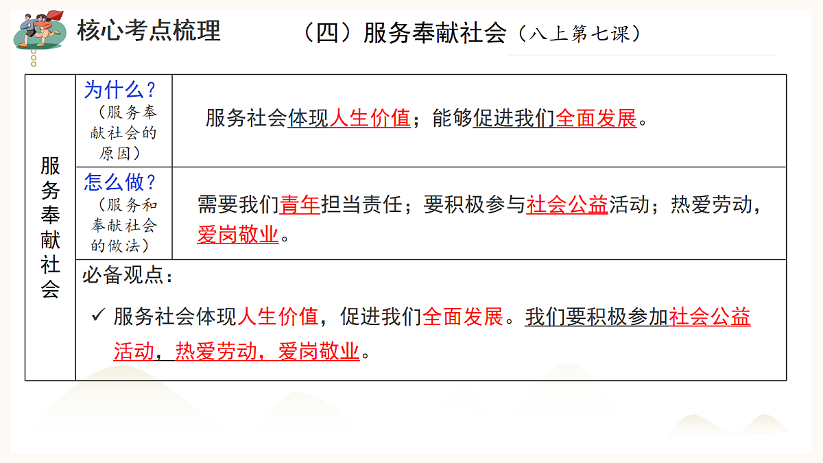 18268392第7页