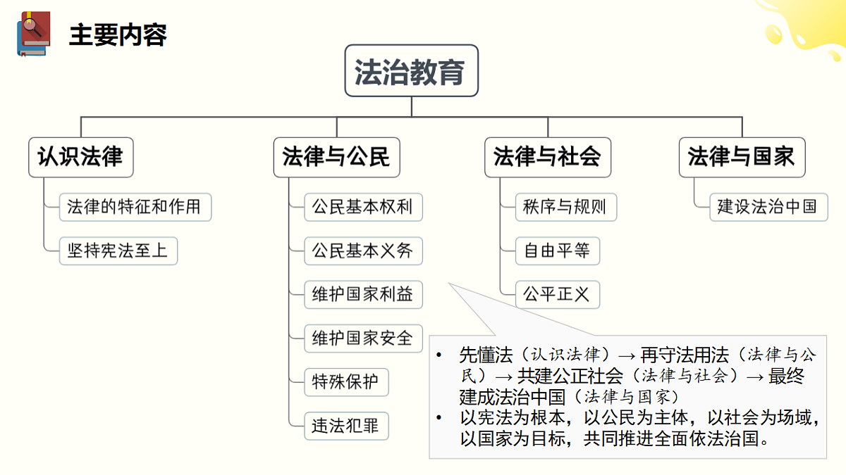 18268395第1页