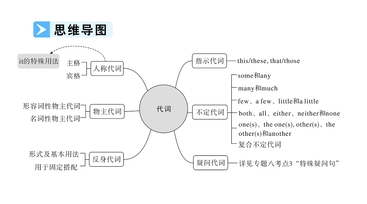 18268531第2页