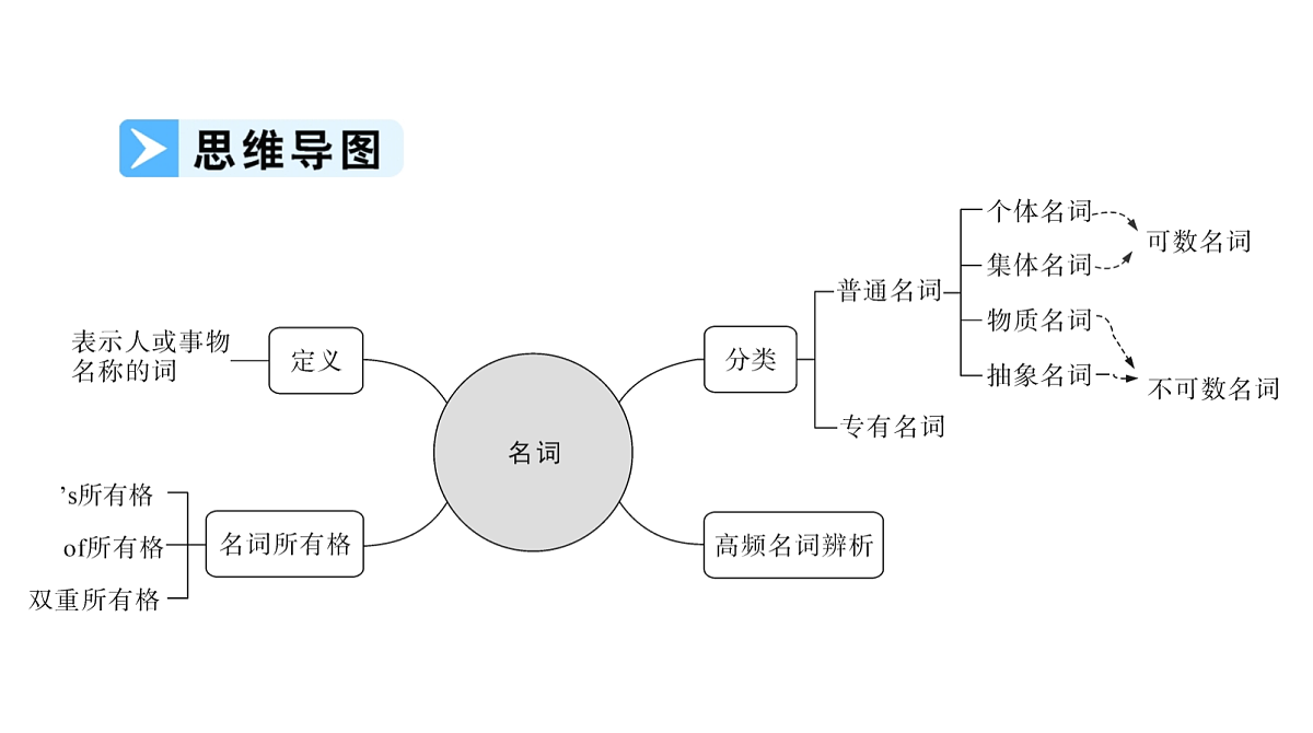 18268532第2页