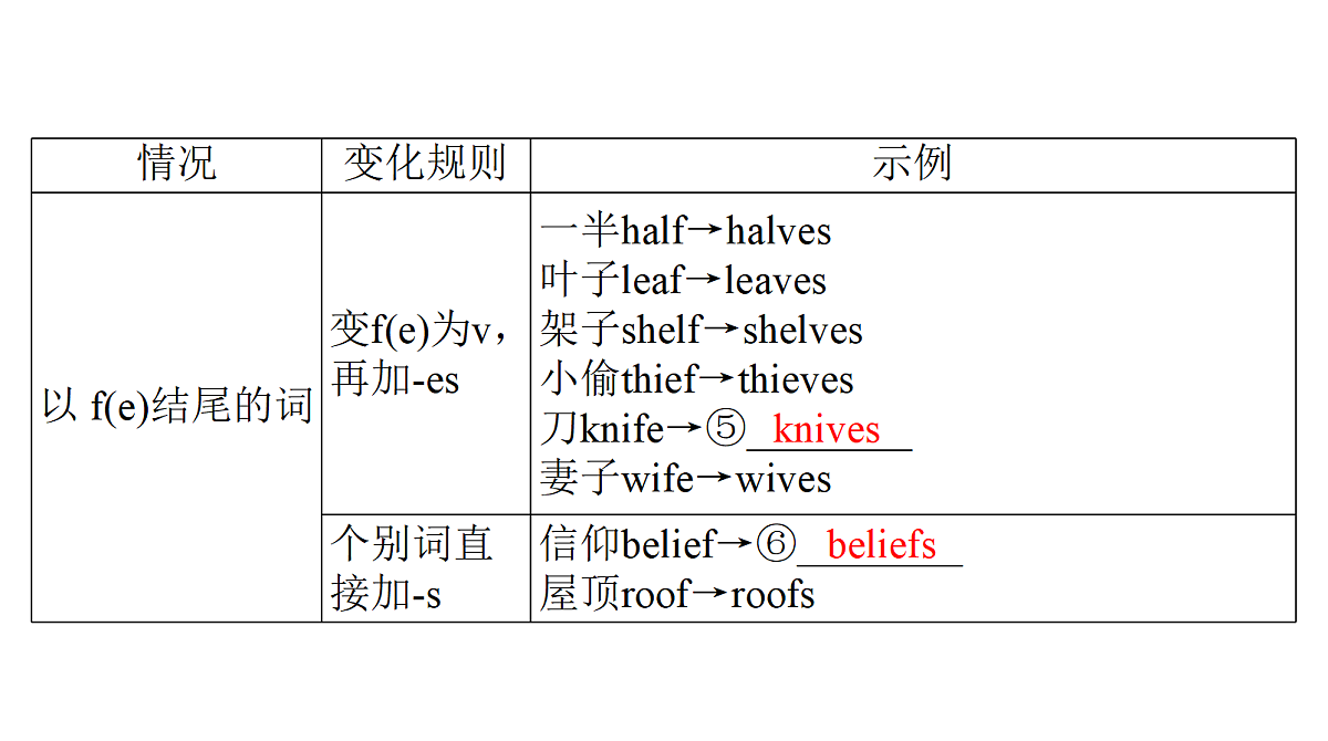 18268532第6页