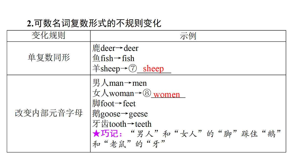 18268532第7页