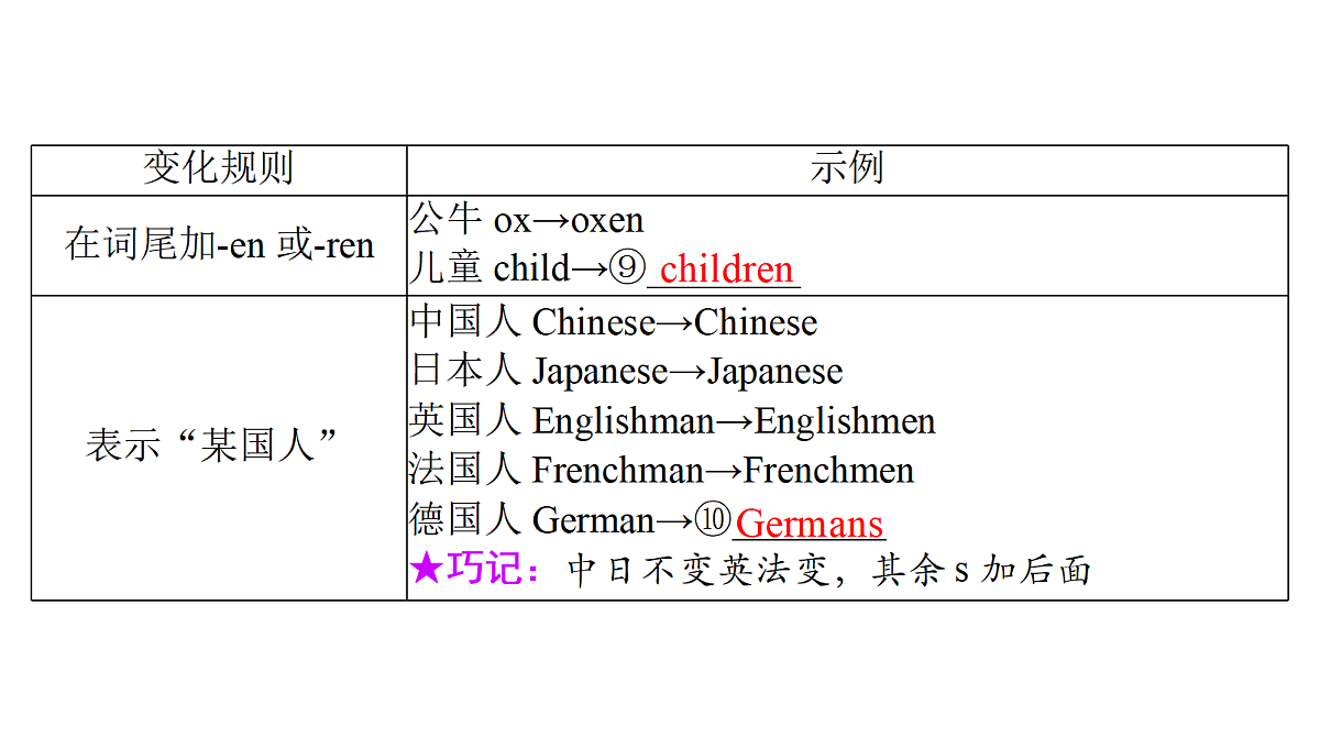 18268532第8页