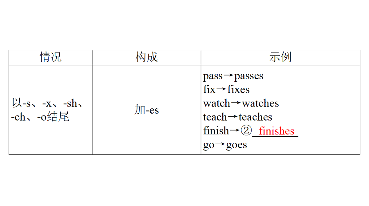 18268533第7页