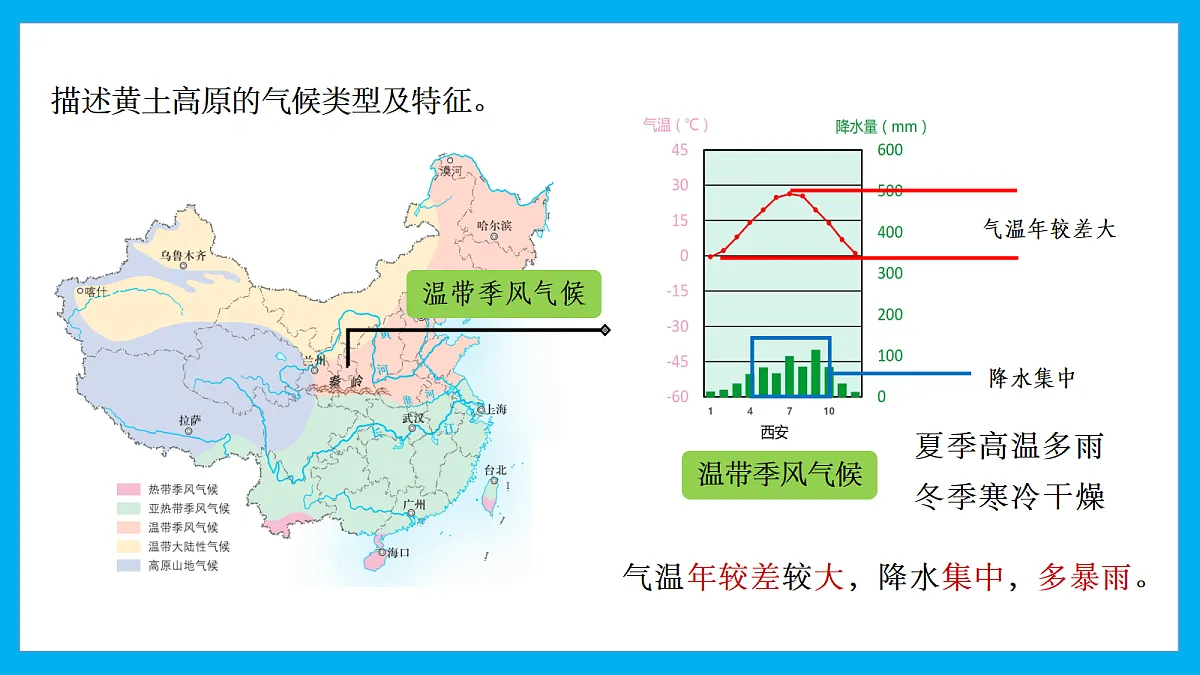 【湘教新版】8下第八章 第五节 《黄土高原的生态保护与高质量发展》教学课件第7页