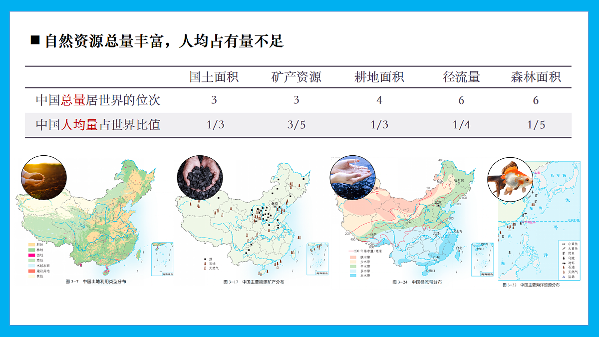 【湘教新版】8下第九章 《 建设永续发展的美丽中国》教学课件（第1课时）第7页