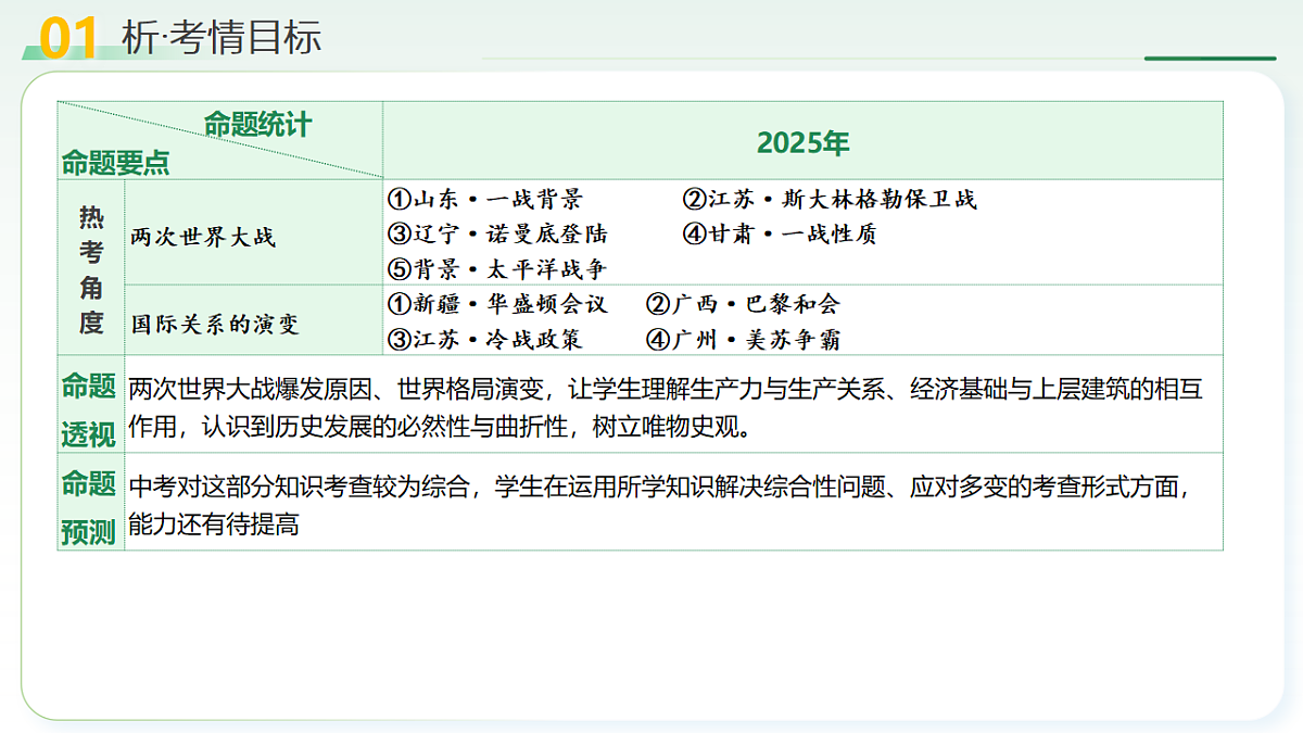 18270017第3页