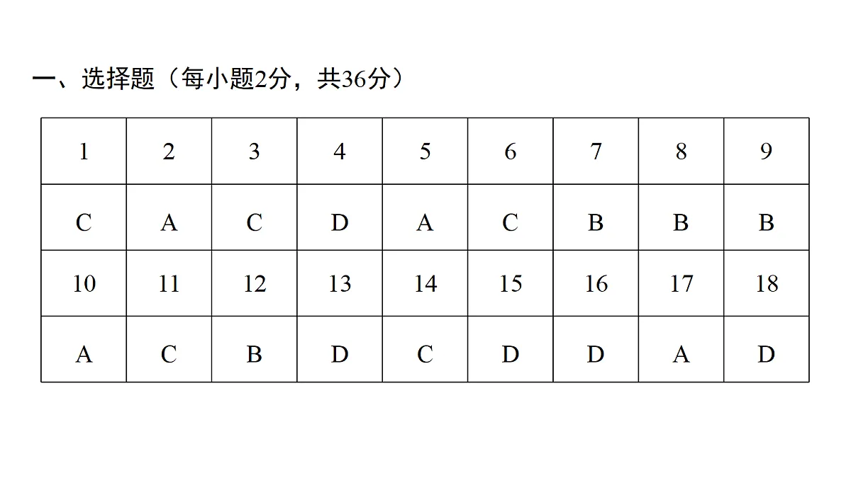 武汉市2026届4月供题-生物学评分标准定稿 (1)第2页