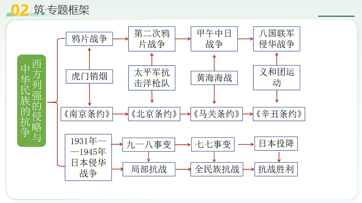 18270352第3页