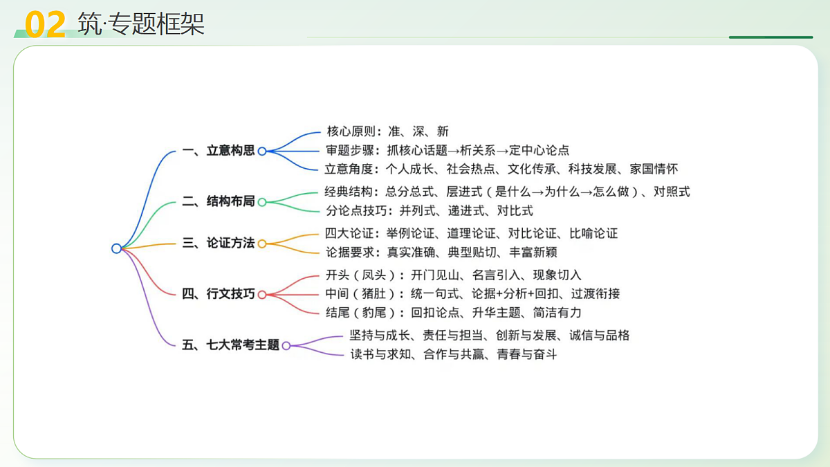 18271267第7页