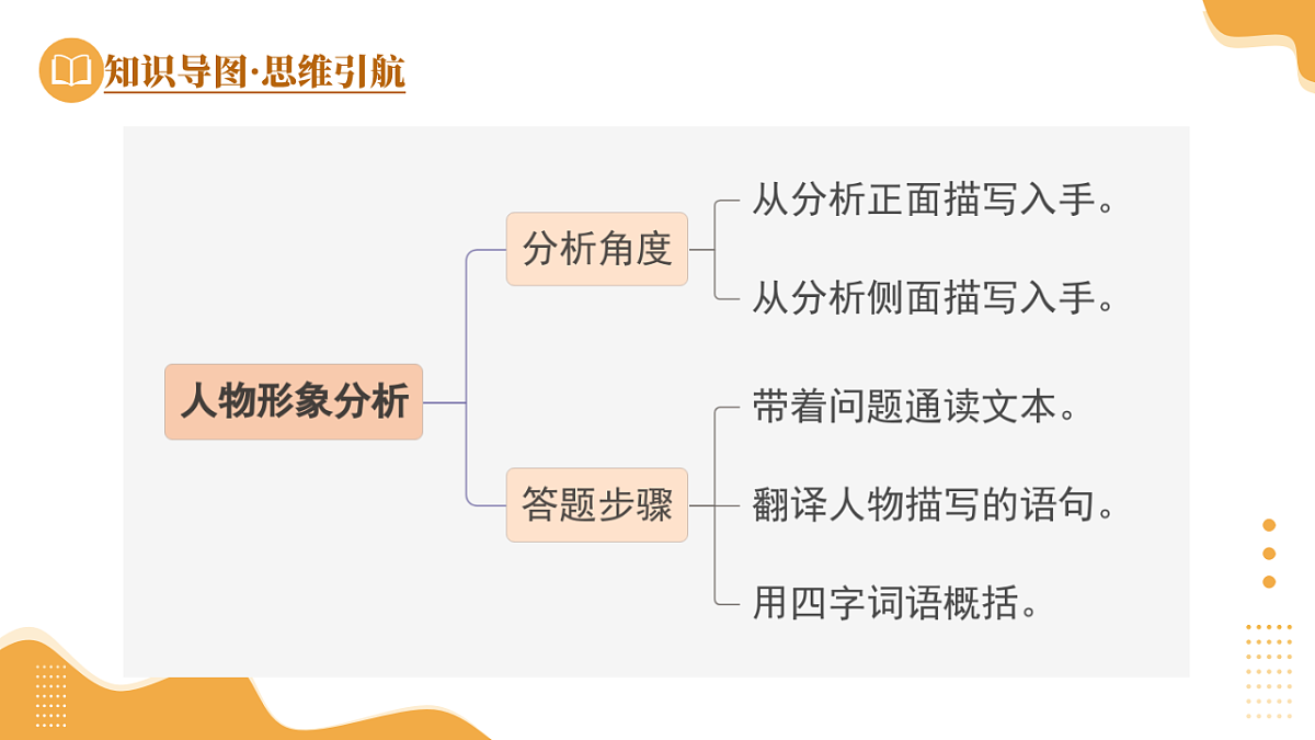 18272157第6页