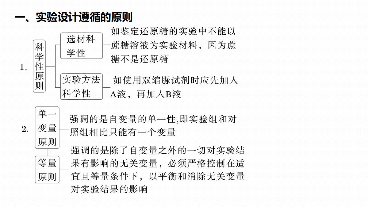 第三单元　专题突破2　实验技能解题策略第2页