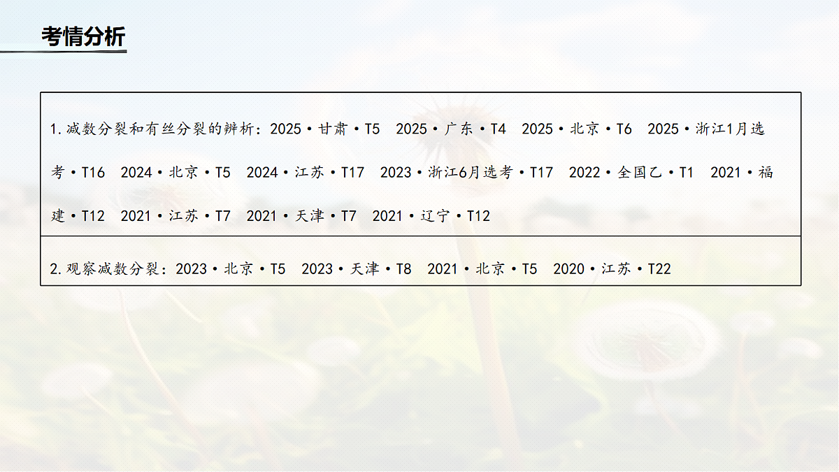 第四单元　第18课时　减数分裂与有丝分裂的比较及观察蝗虫精母细胞减数分裂装片第3页