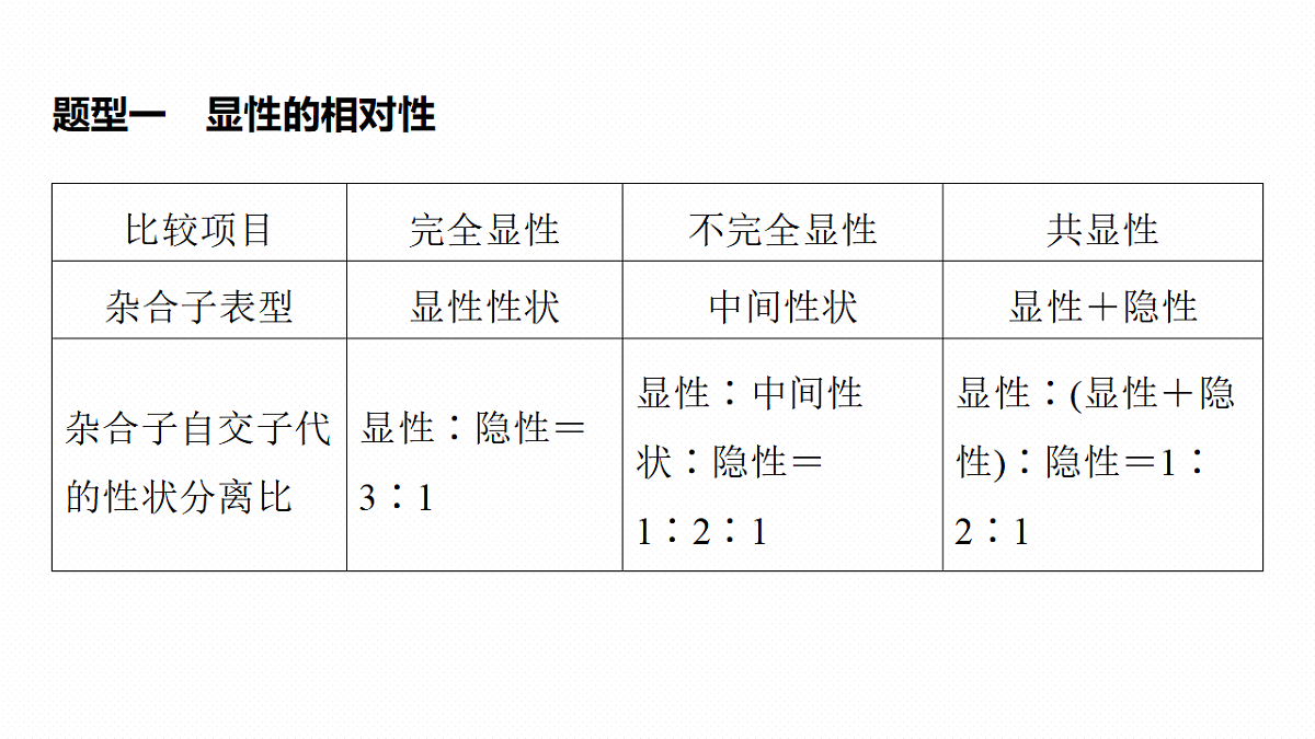 第五单元　专题突破5　基因分离定律拓展题型突破第4页