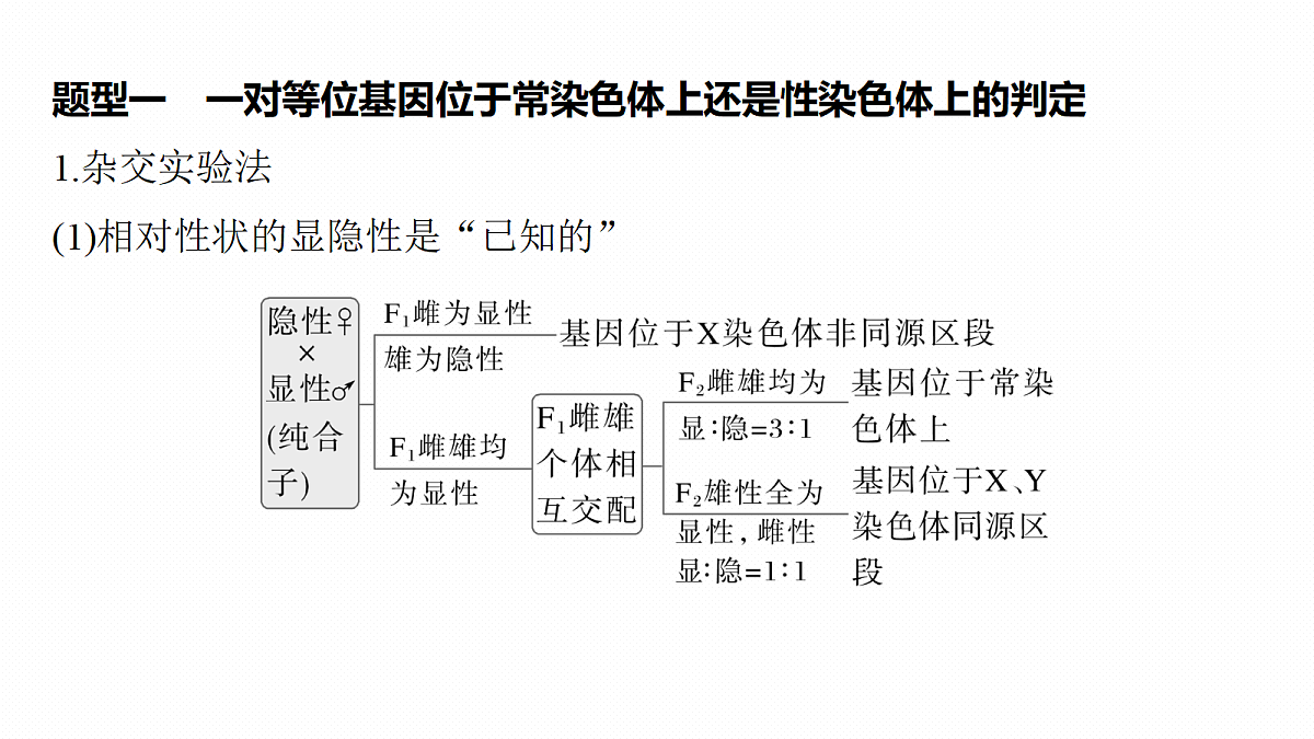 第五单元　专题突破7　基因定位第4页