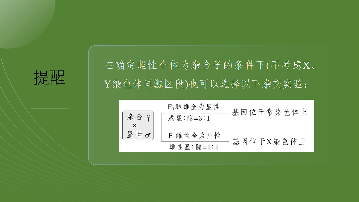 第五单元　专题突破7　基因定位第5页