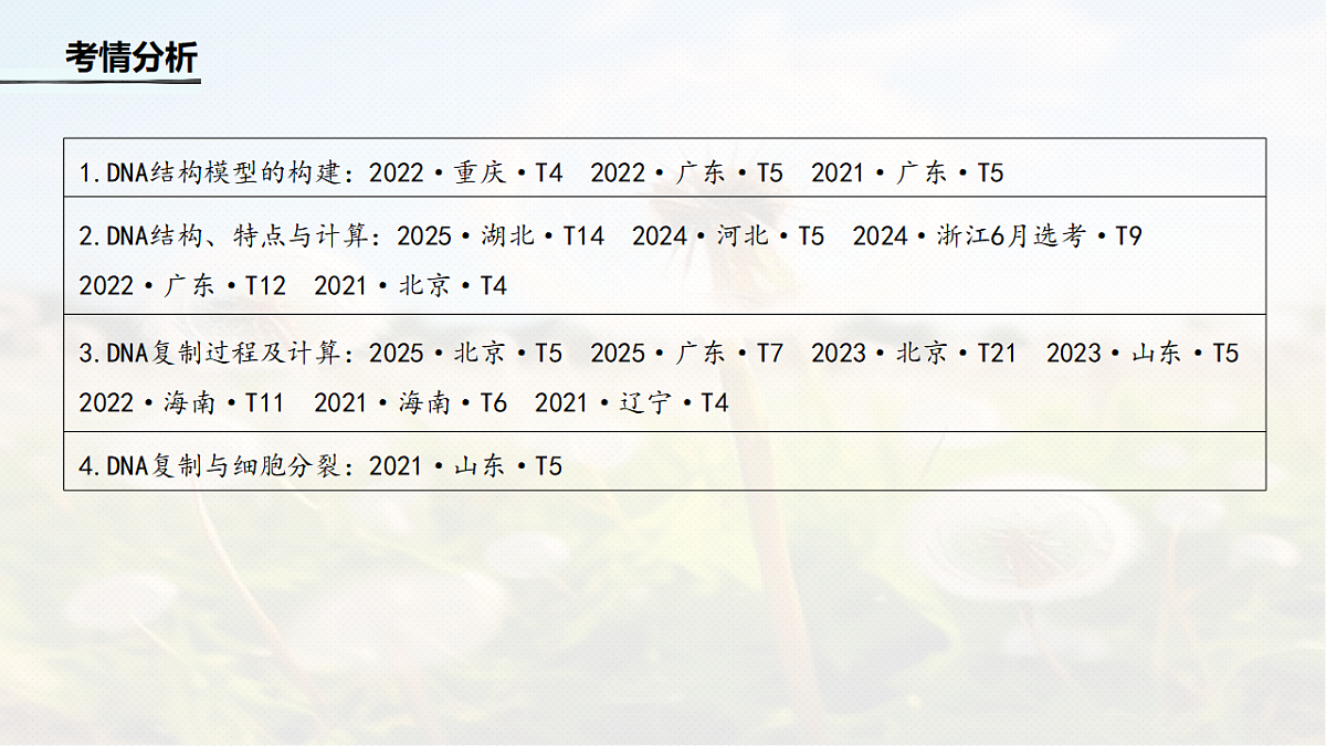 第六单元　第26课时　DNA的结构、复制和基因的本质第3页